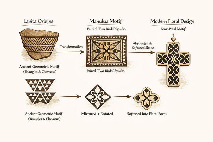 NZ Pacifica Cross with Ancient Tapa Design - Made in New Zealand - ShopNZ